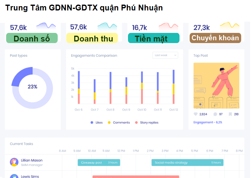 Trung Tâm GDNN-GDTX quận Phú Nhuận